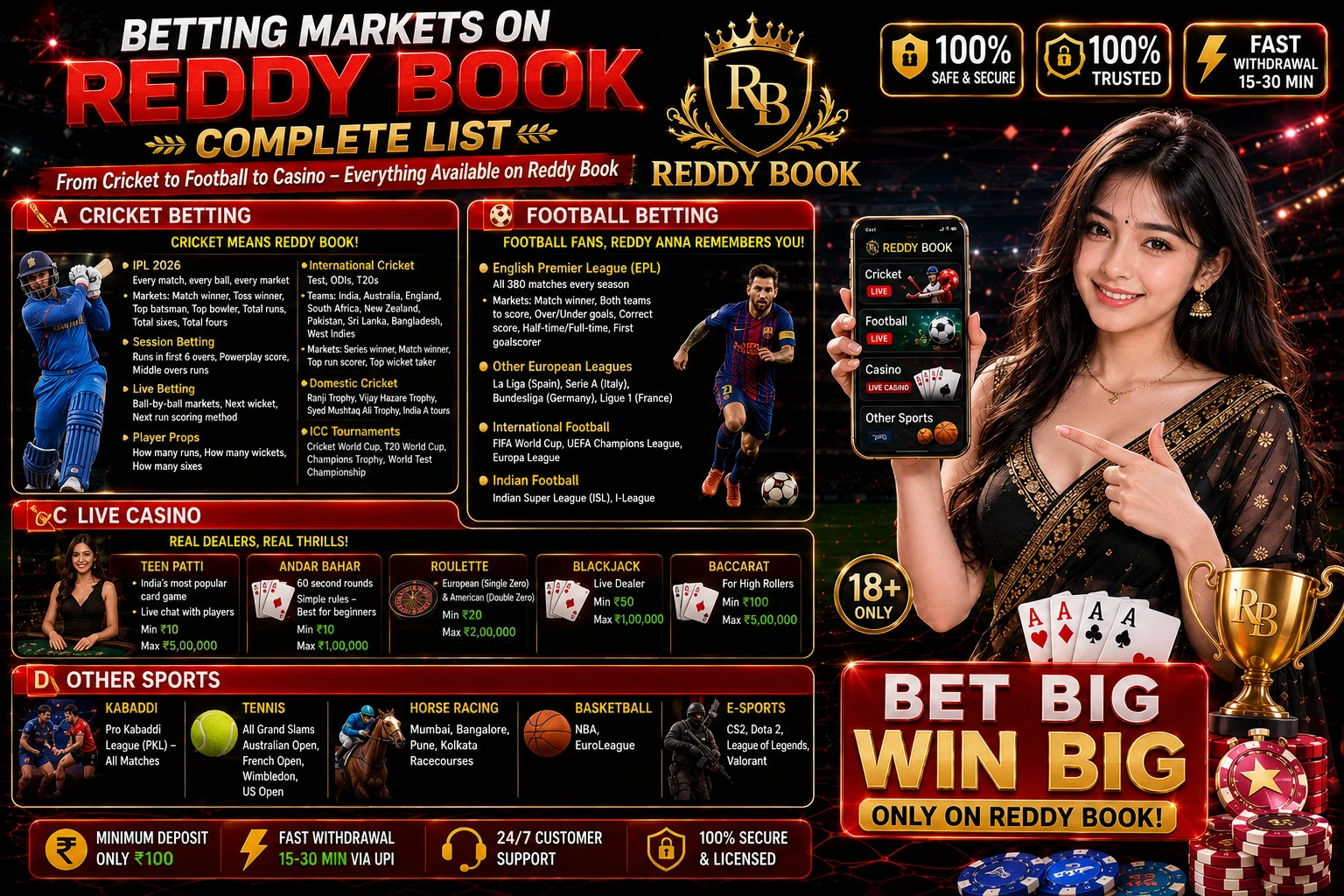 Betting Markets on Reddy Book – Complete List