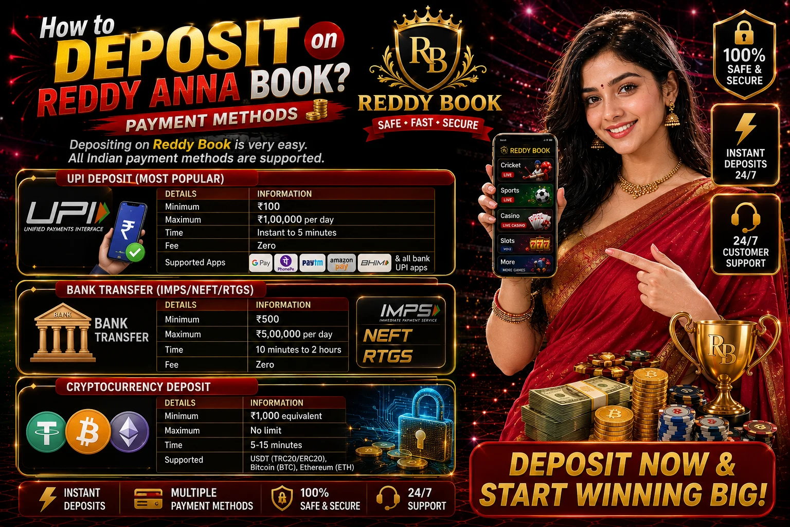 How to Deposit on Reddy Anna Book – Payment Methods