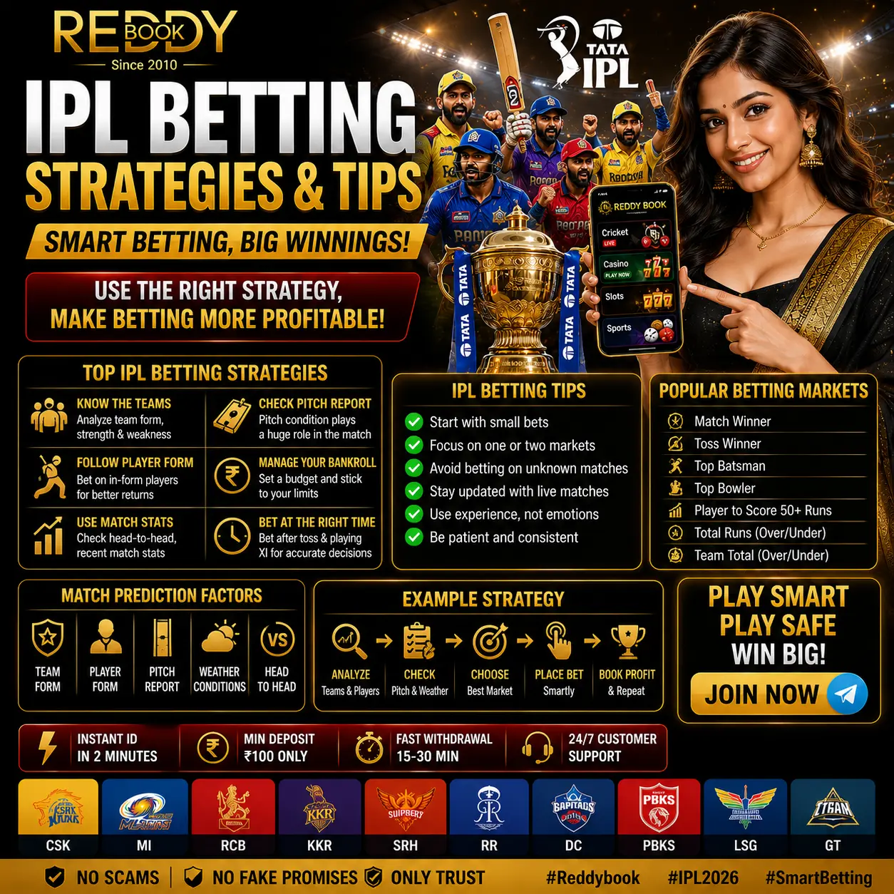 IPL Betting Strategies and Tips Infographic