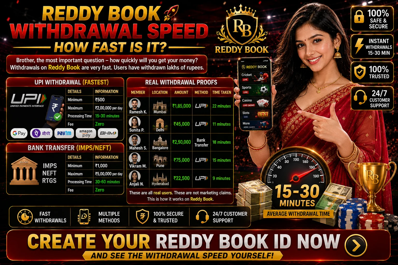 Reddy Book Withdrawal Speed – How Fast Is It?