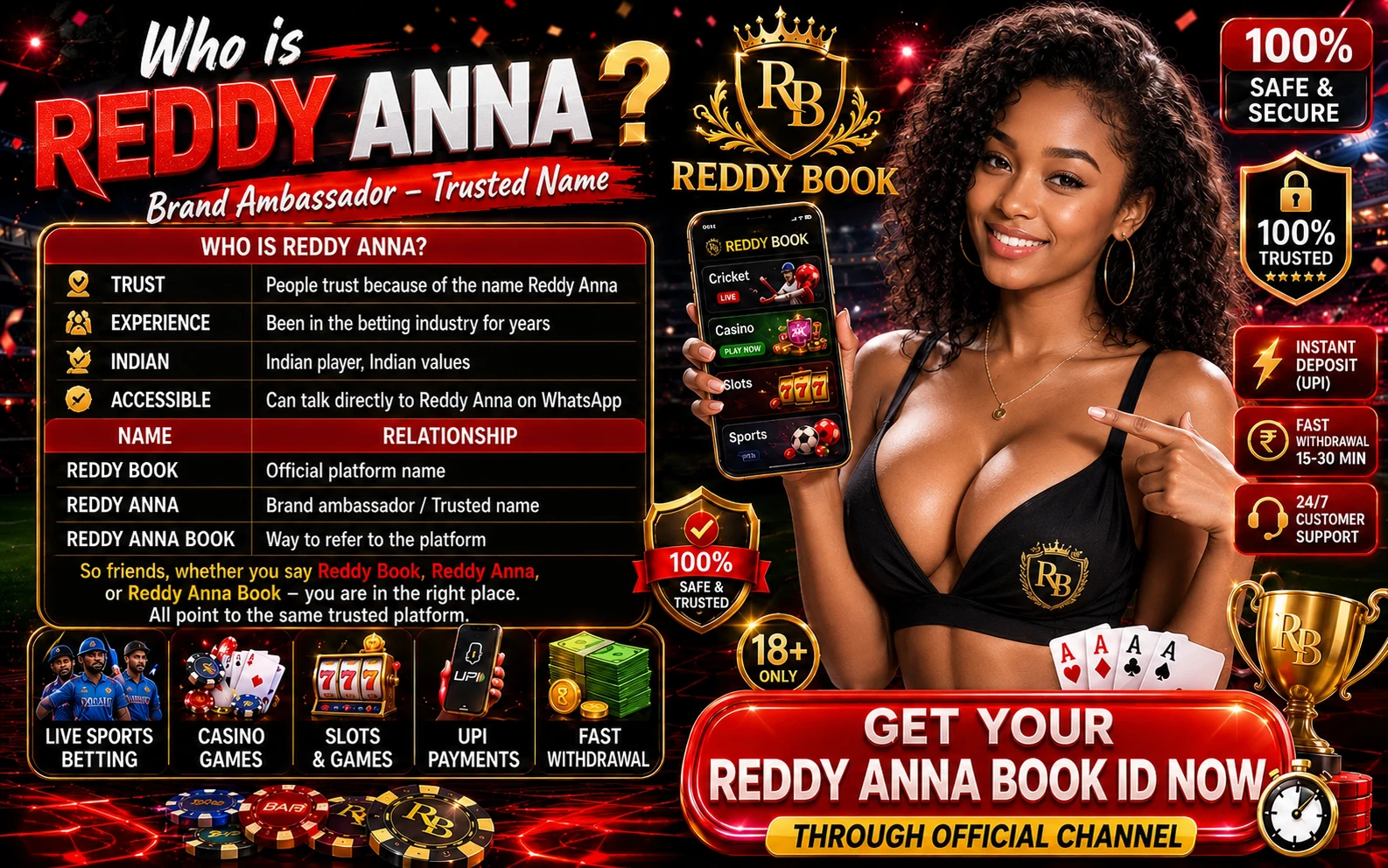 Who is Reddy Anna – Brand Identity