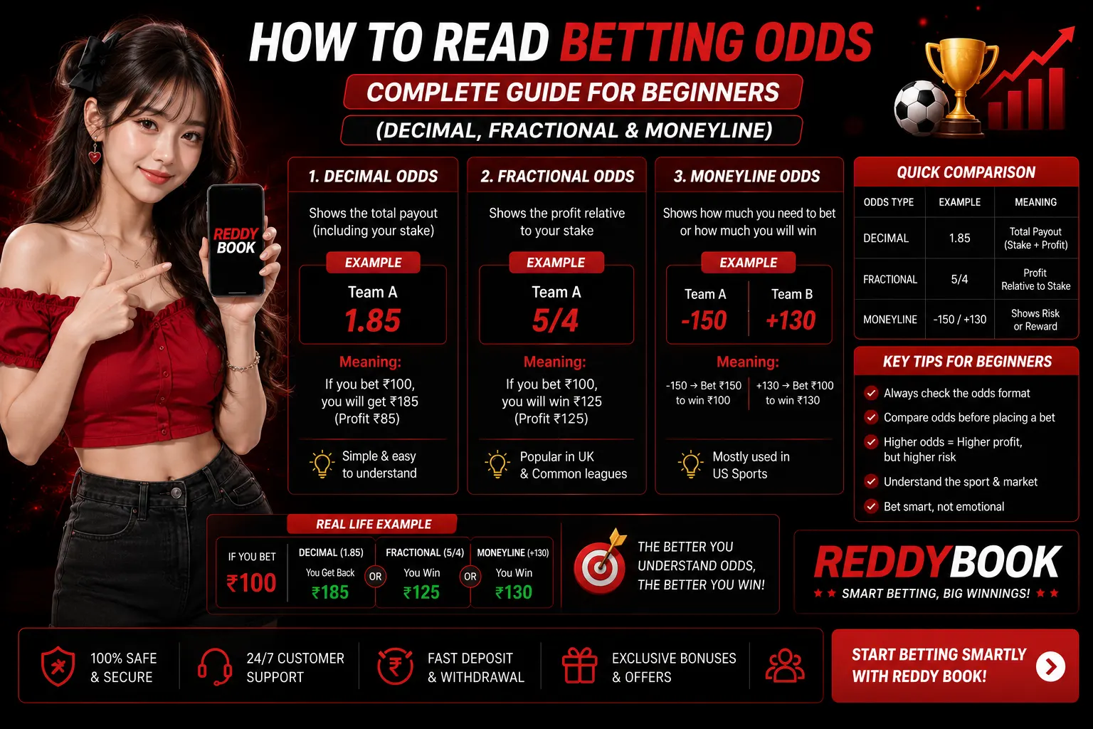 How to Read Betting Odds - Complete Guide
