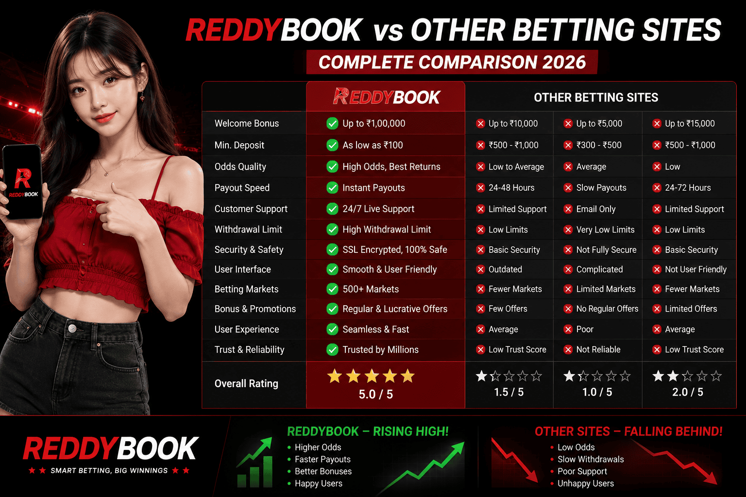 Reddybook vs Other Betting Sites Comparison