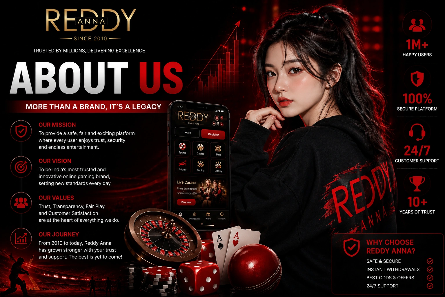 About Us – Reddy Book India's Most Trusted Betting Platform