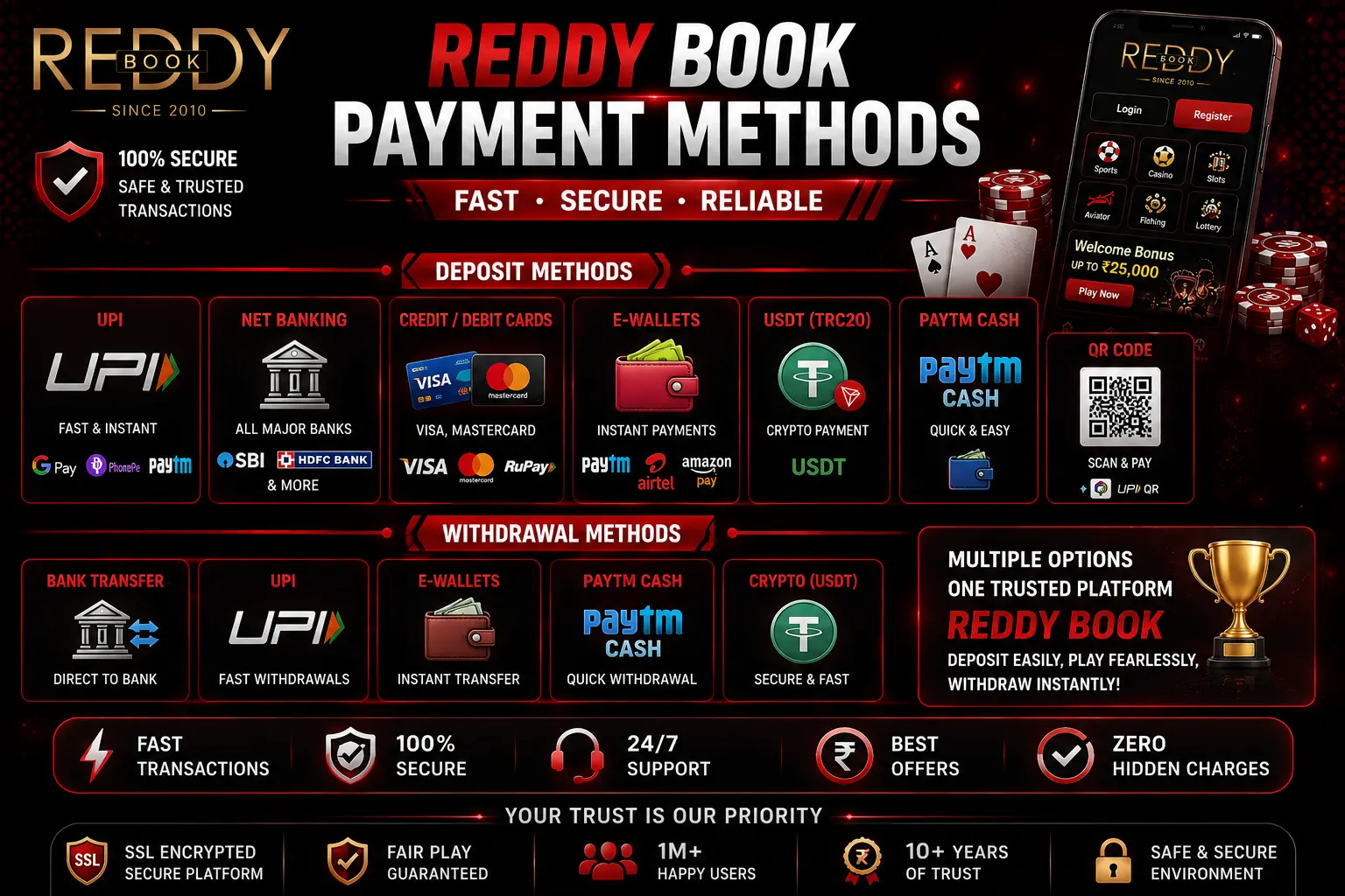 Reddy Book Payment Methods – UPI, Bank, Crypto & Cards